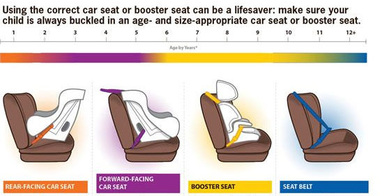 Forward Facing Car Seats