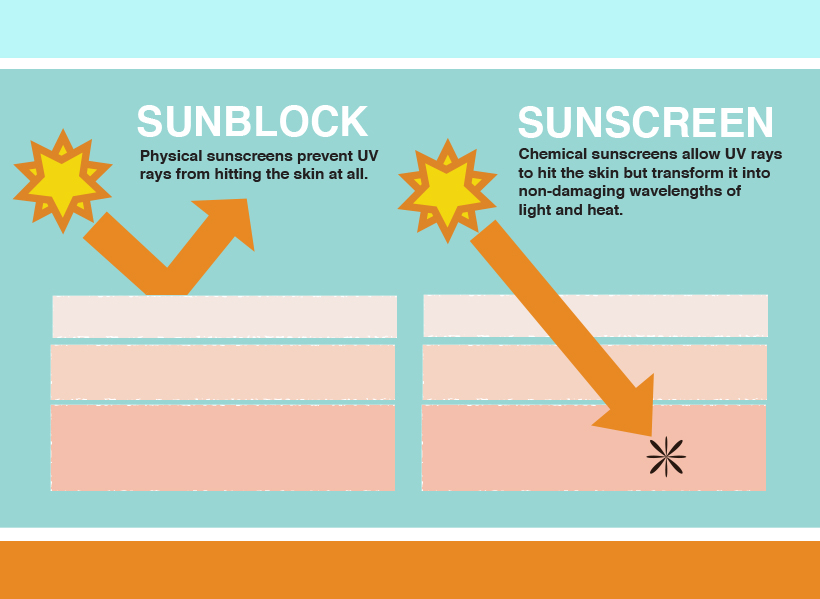 sunscreen vs sunblock