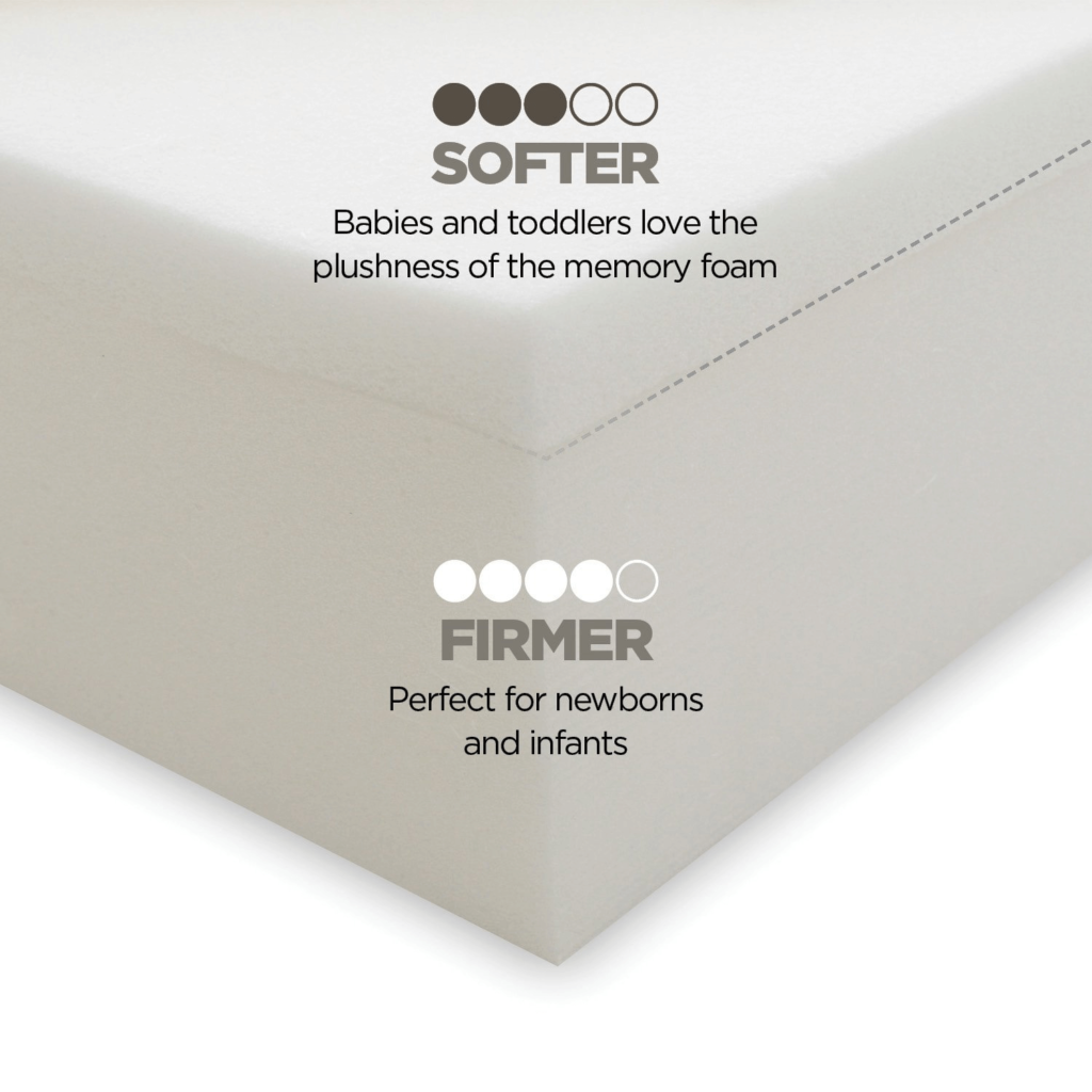 certipur toddler mattress