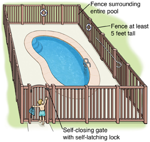 child pool safety